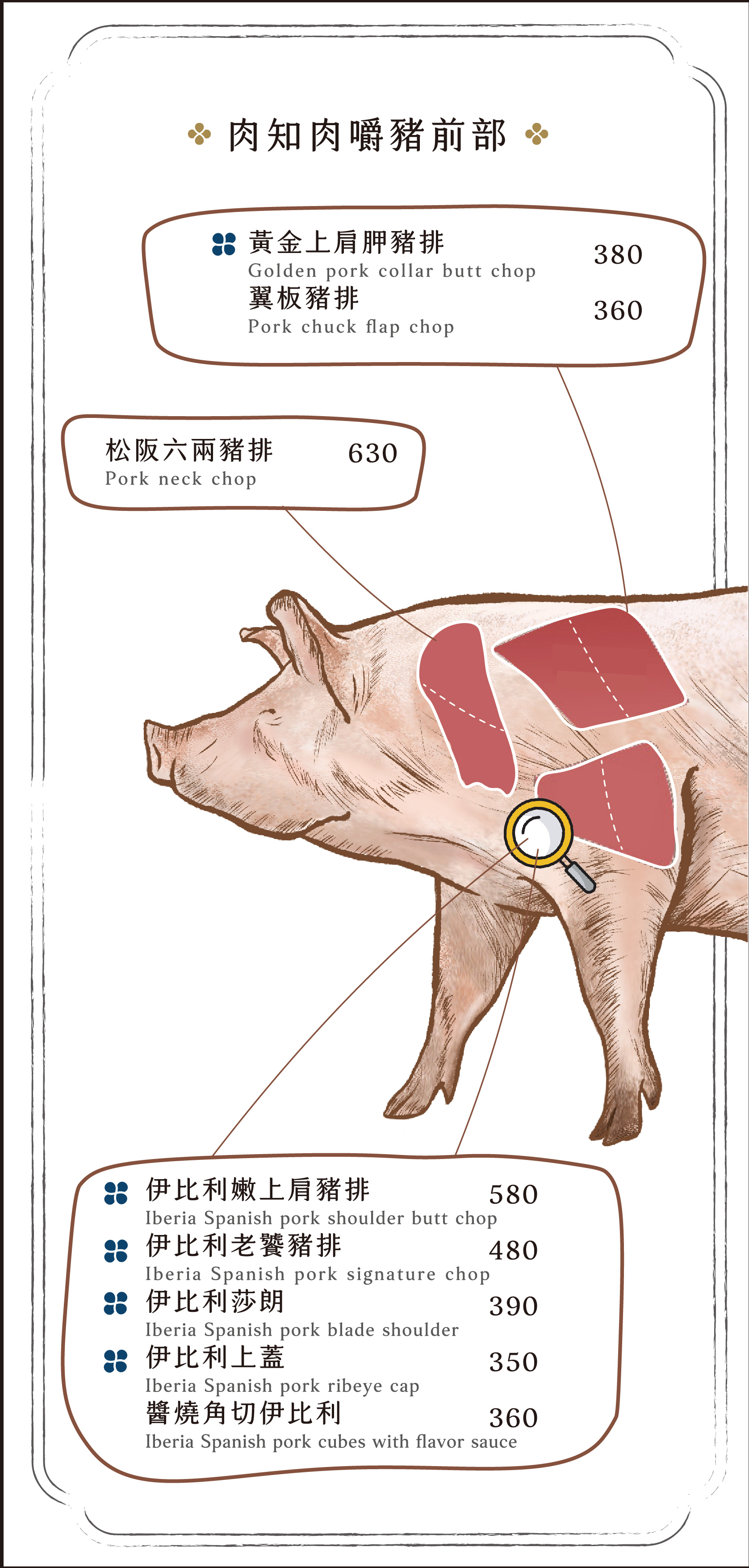 知肉極致韓燒肉-台中中科菜單