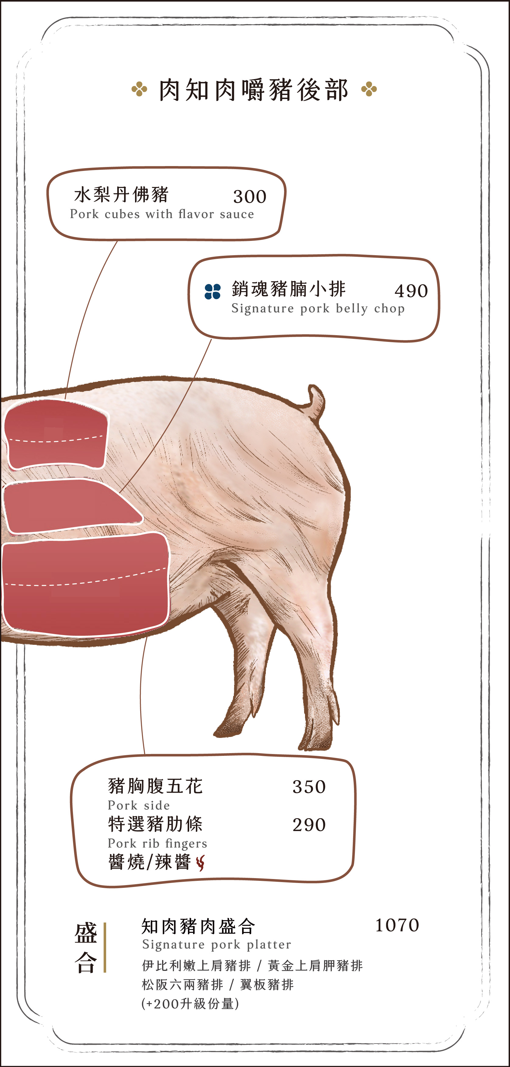 知肉極致韓燒肉-台中中科菜單