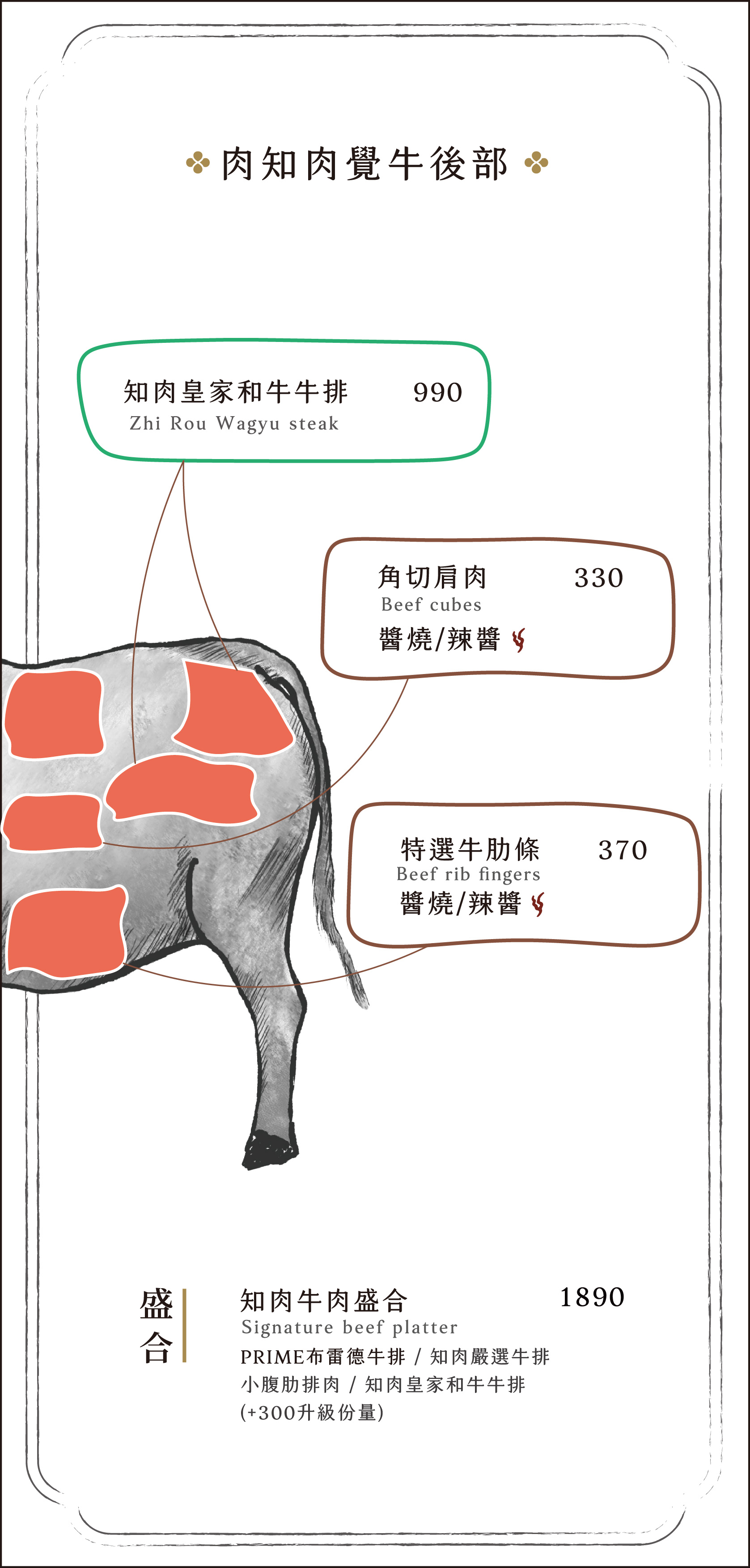 知肉極致韓燒肉-台中中科菜單